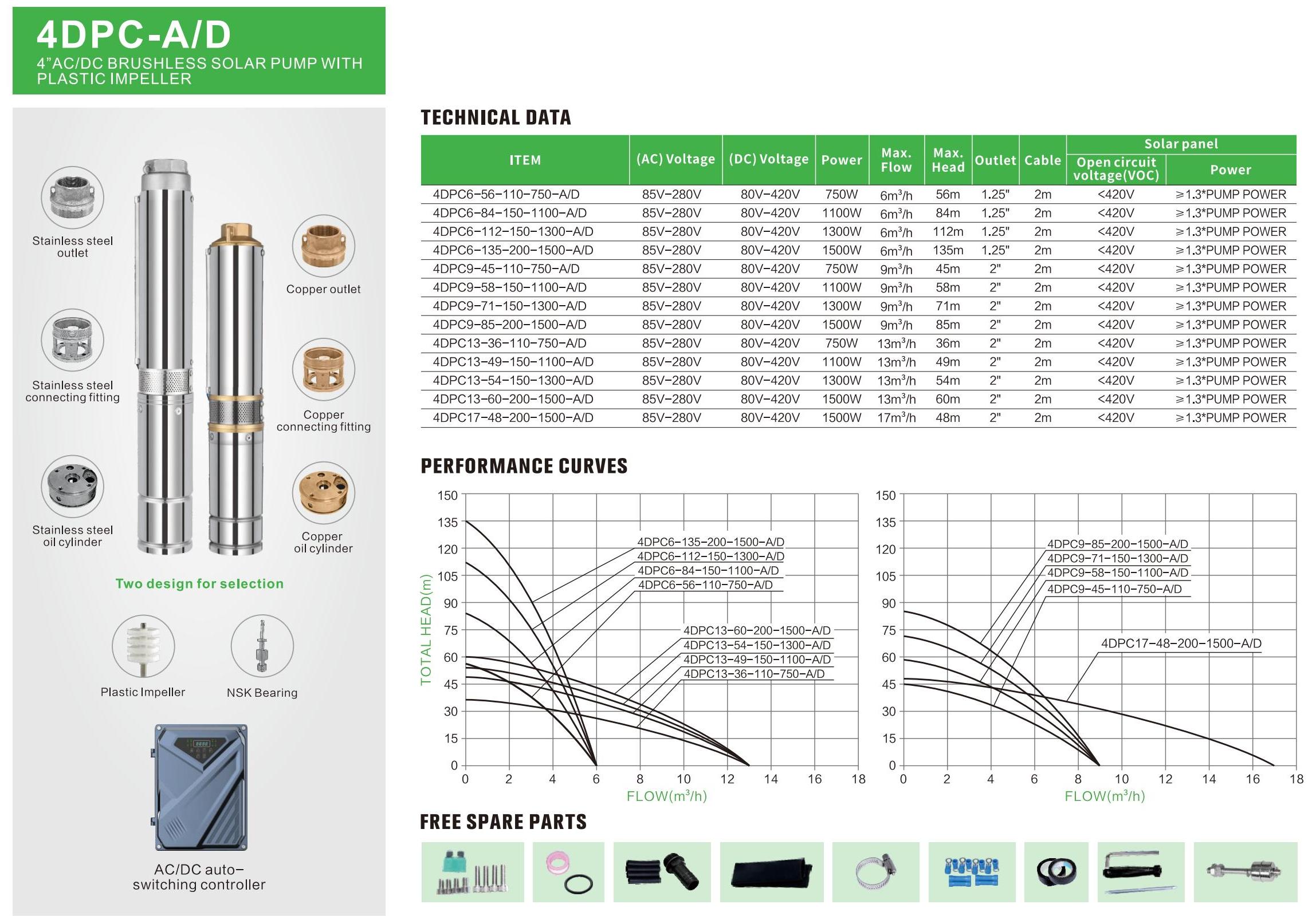 4DPC AD 2