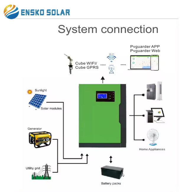 Hybrid Solar Inverter 5500W