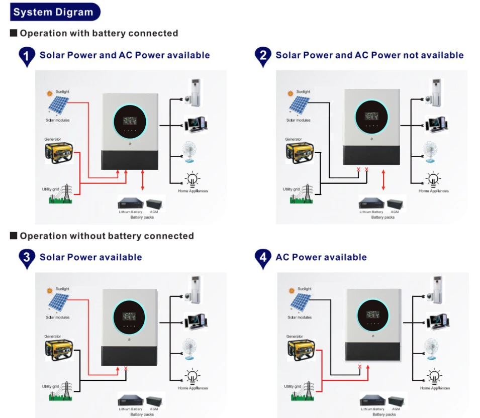 8KW Inverter (2)