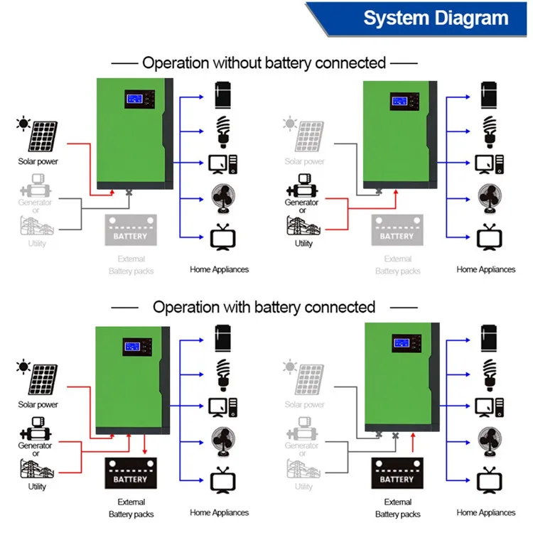 system