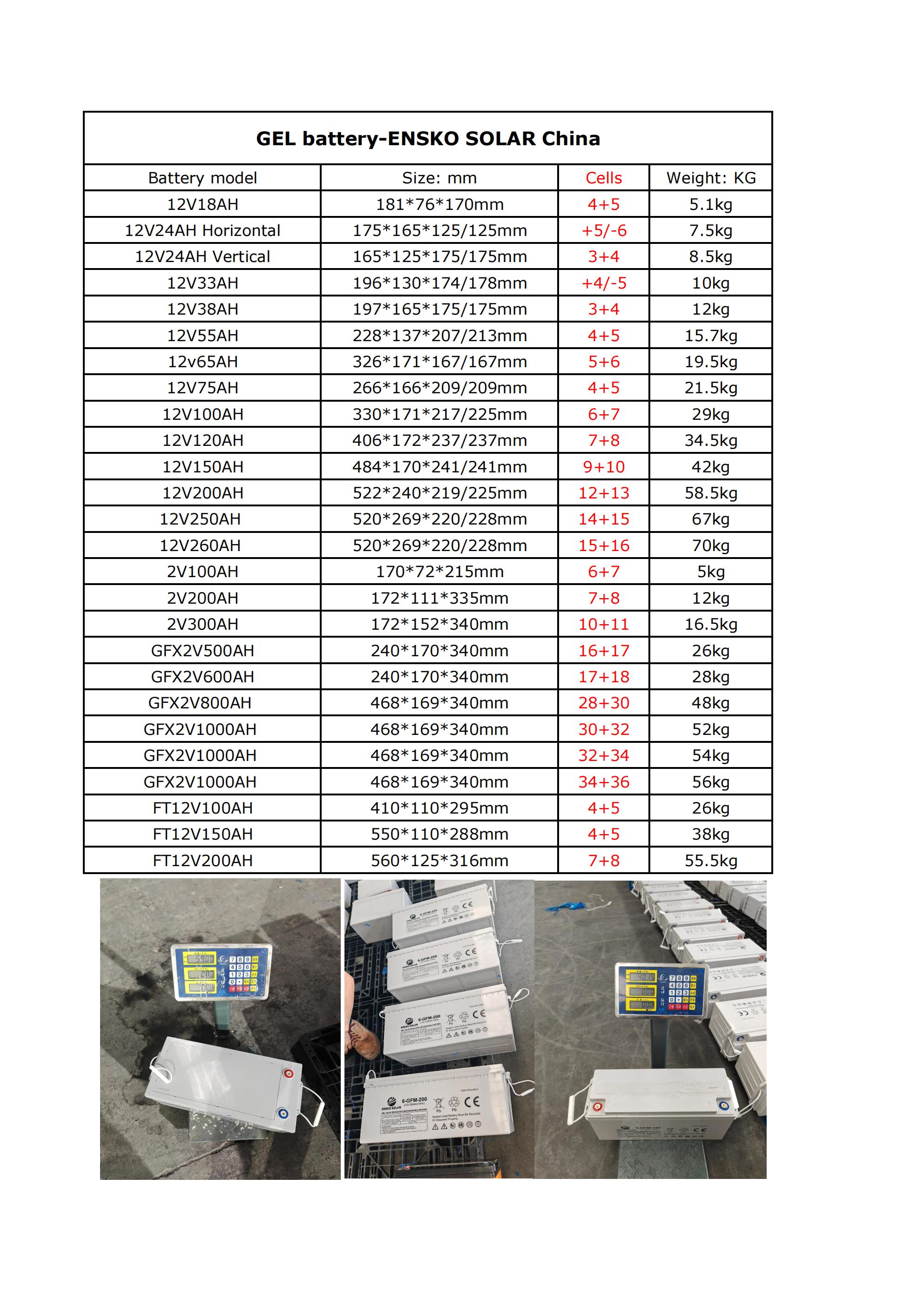 ENSKO SOLAR GEL Battery 7AH-250AH_00