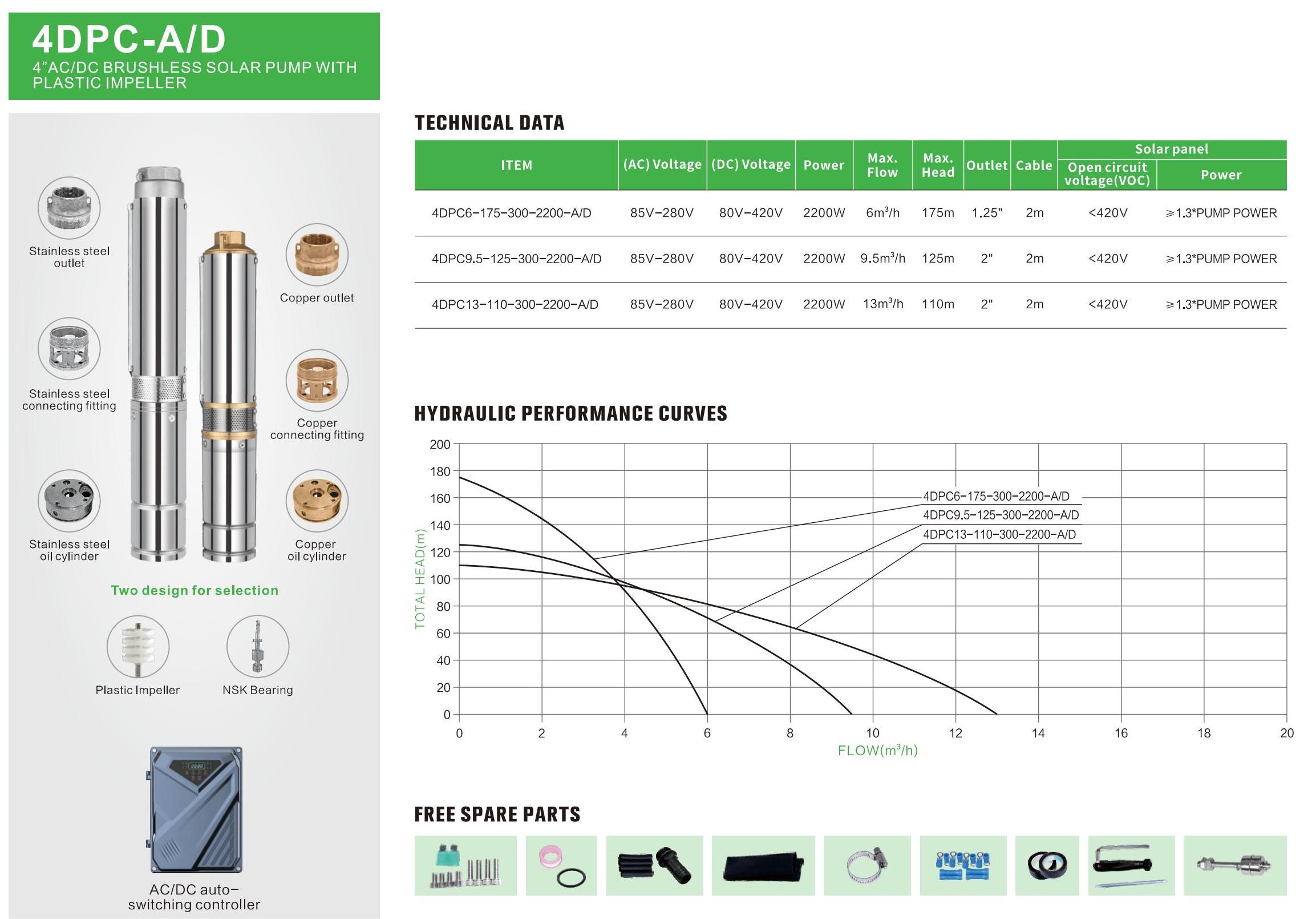 4DPC AD
